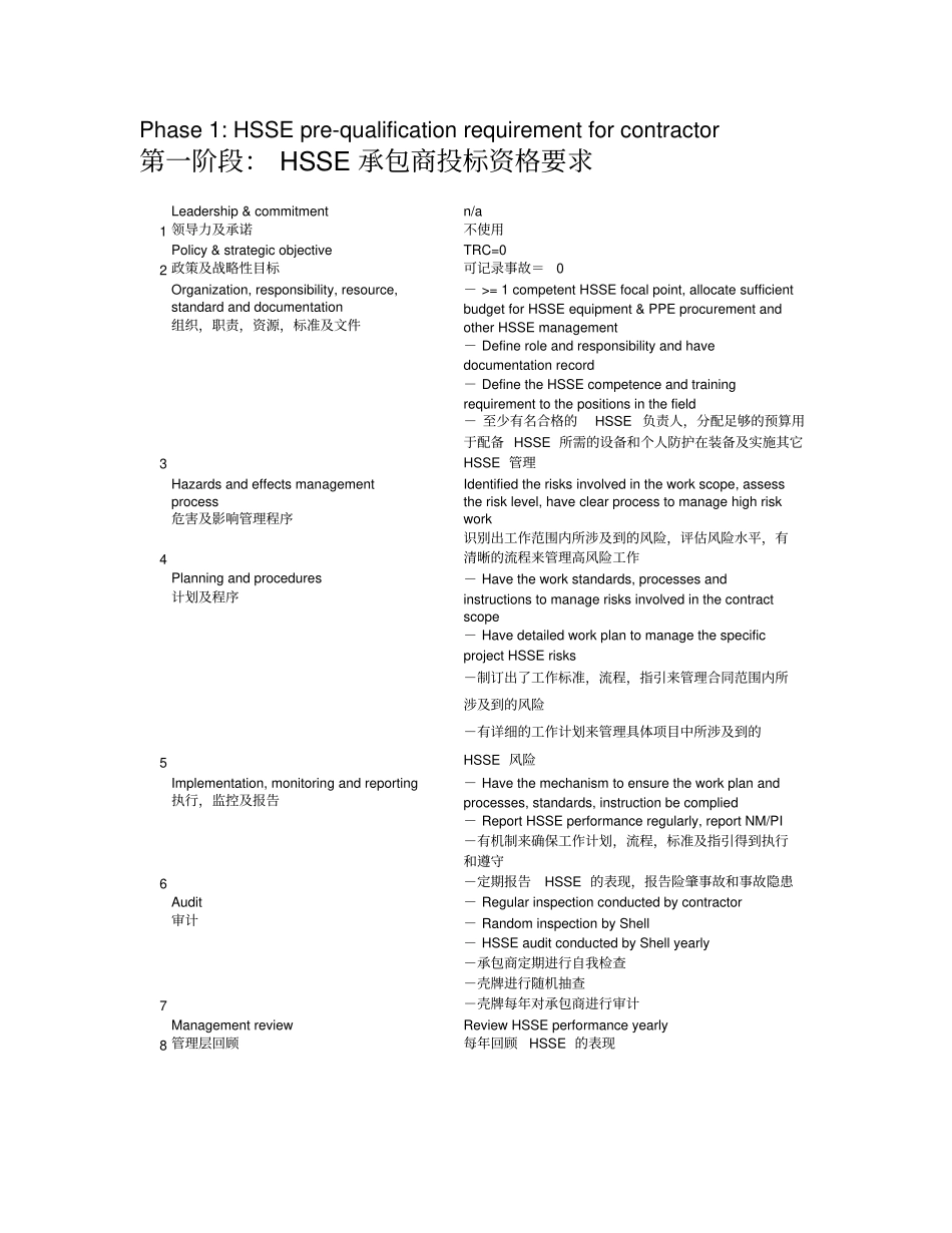 (完整版)承包商HSSE管理体系要求_第1页
