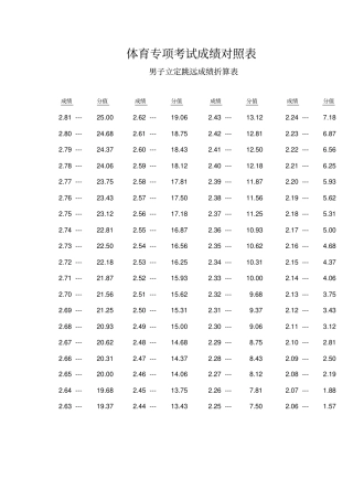 体育专项考试成绩对照表