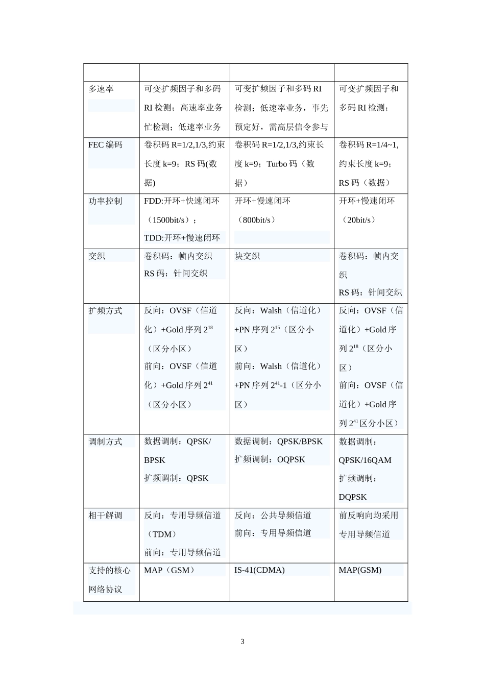 cdma扩频通信_第3页