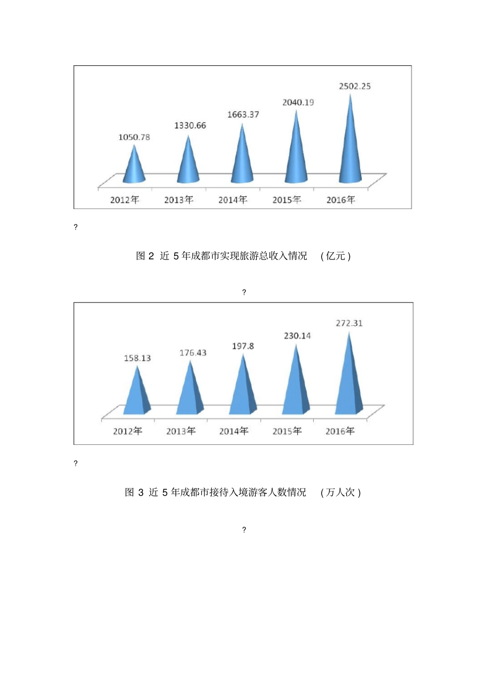 成都旅游经济运行分析报告_第2页