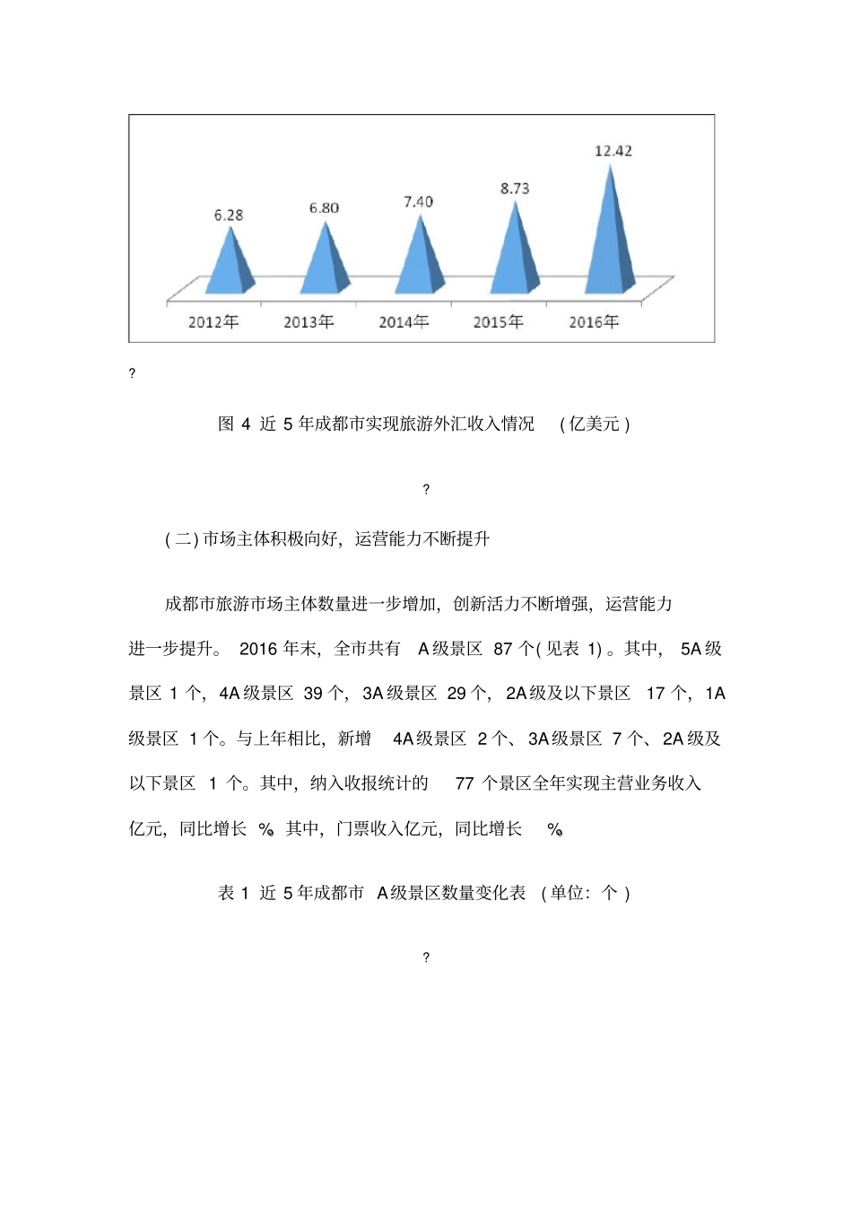 成都旅游经济运行分析报告_第3页