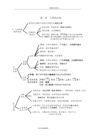 人版七年级生物(下册)考点[思维导图版]
