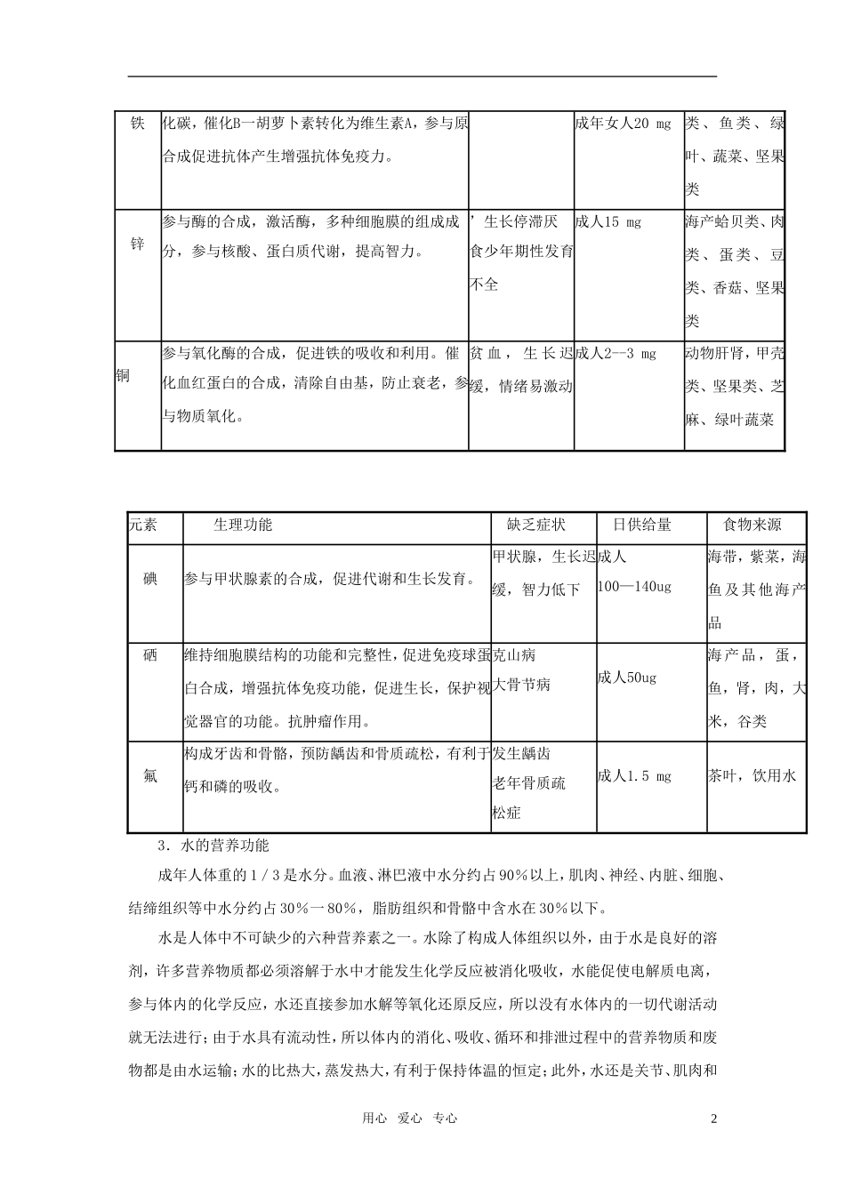 高中化学 食物中的营养素教案1 鲁科版选修1_第2页