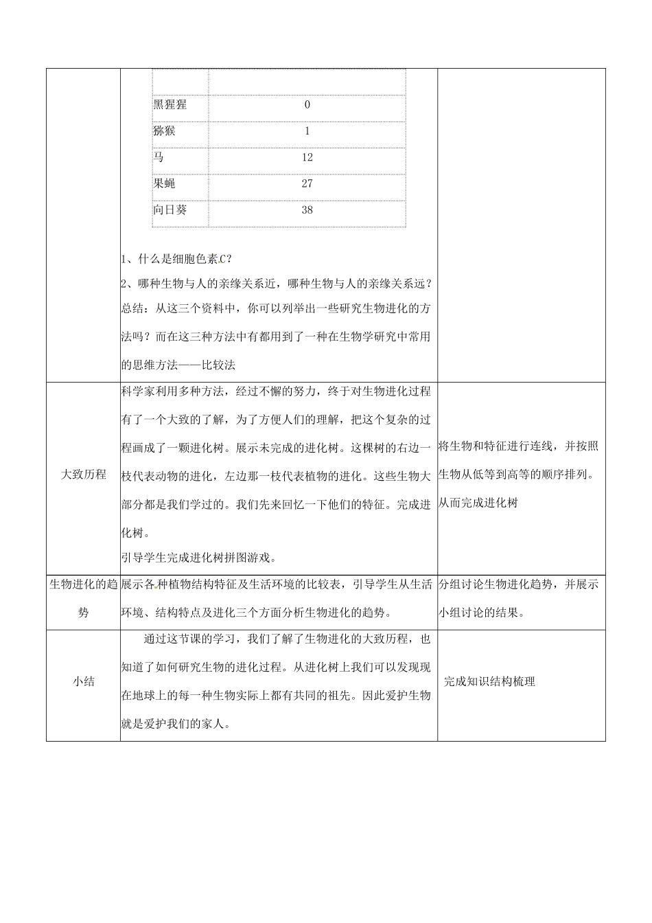 八年级生物下册 7.3.2 生物进化的历程教案2 新人教版_第3页