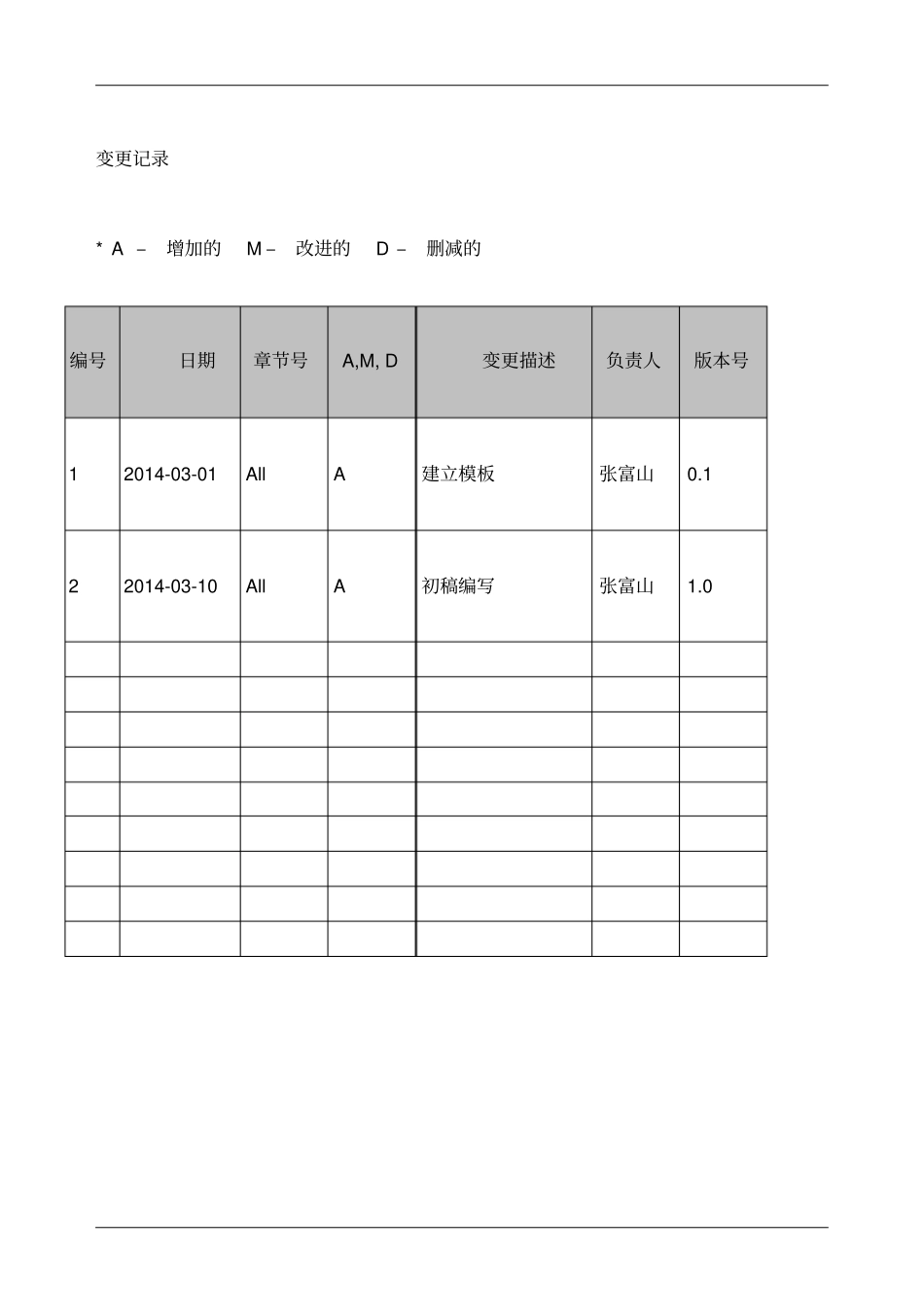 数据共享交换平台解决方案新编新编新_第2页