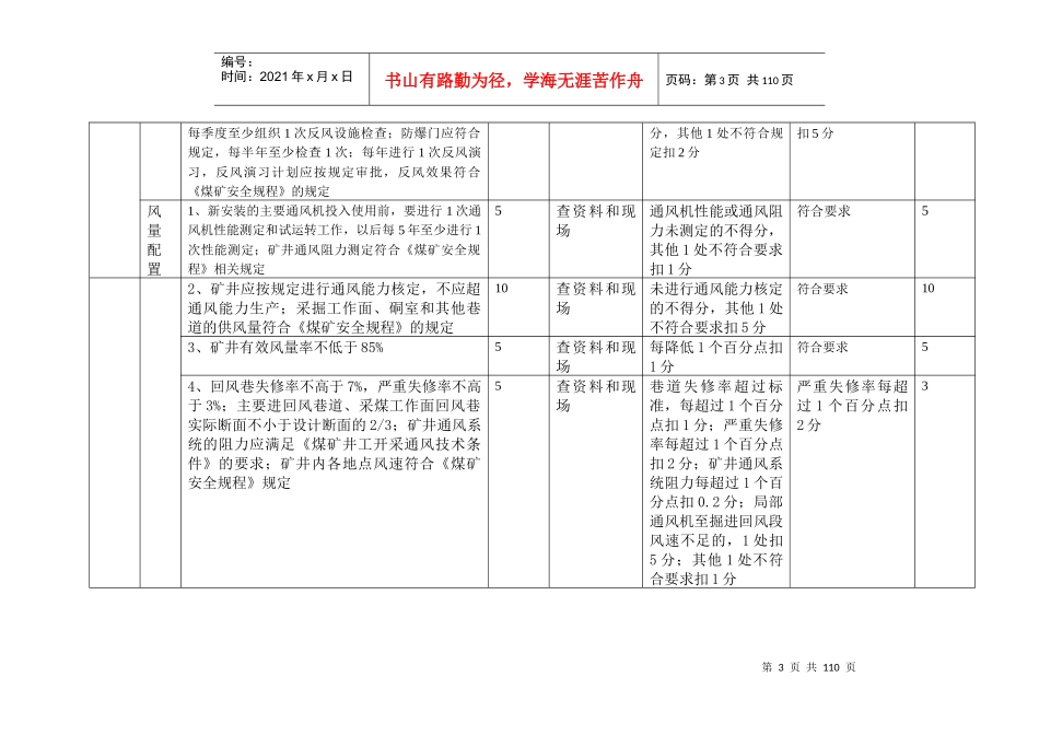 关岭自治县顶云新发煤矿第三季度安全质量标准自查评分_第3页
