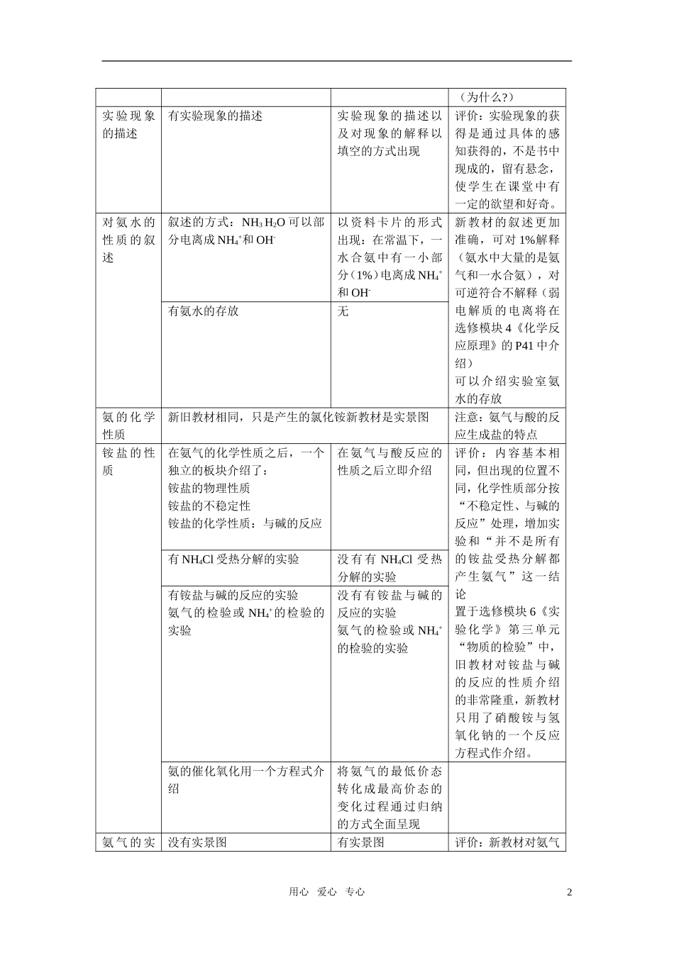 高中化学 第四章第四节教学设计 新人教版必修1_第2页