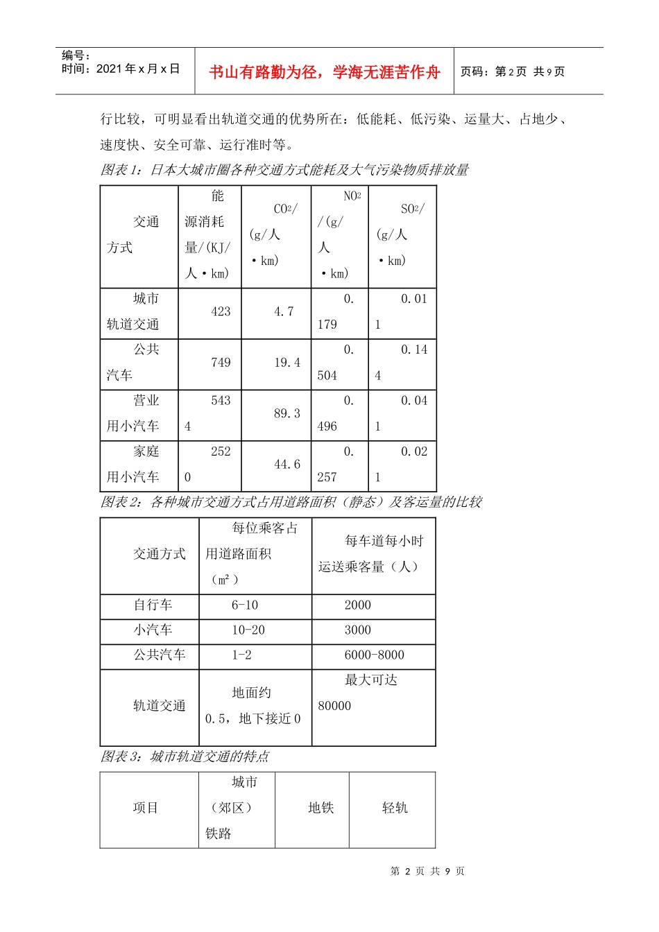 交通与环境-城市轨道交通对环境的影响_第2页