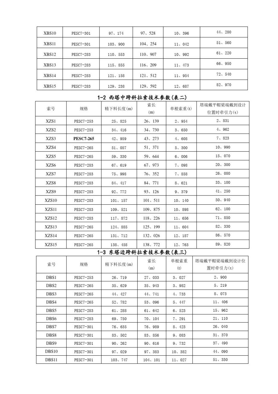 斜拉索挂索作业指导书_第3页