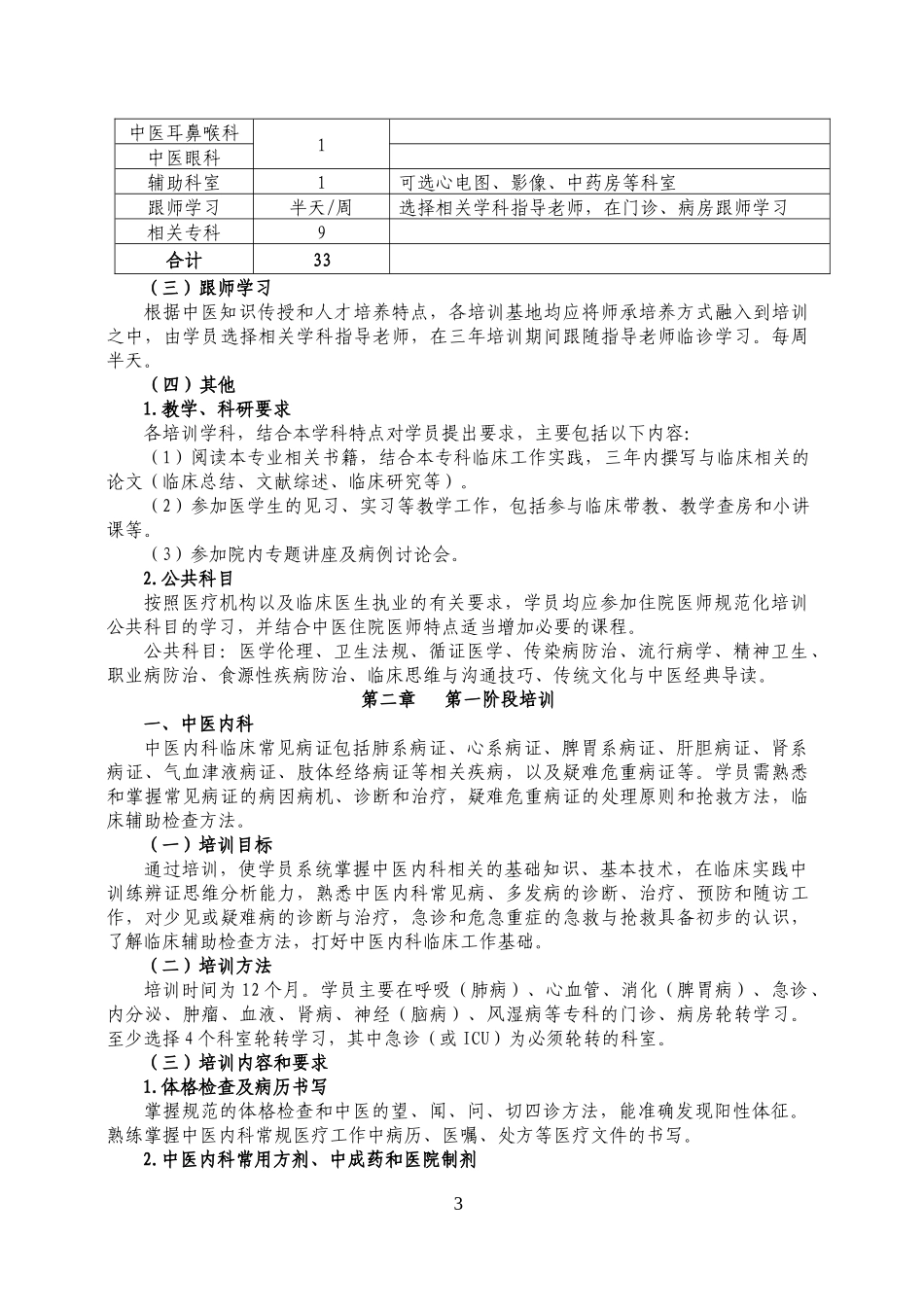 中医住院医师规范化培训标准_第3页