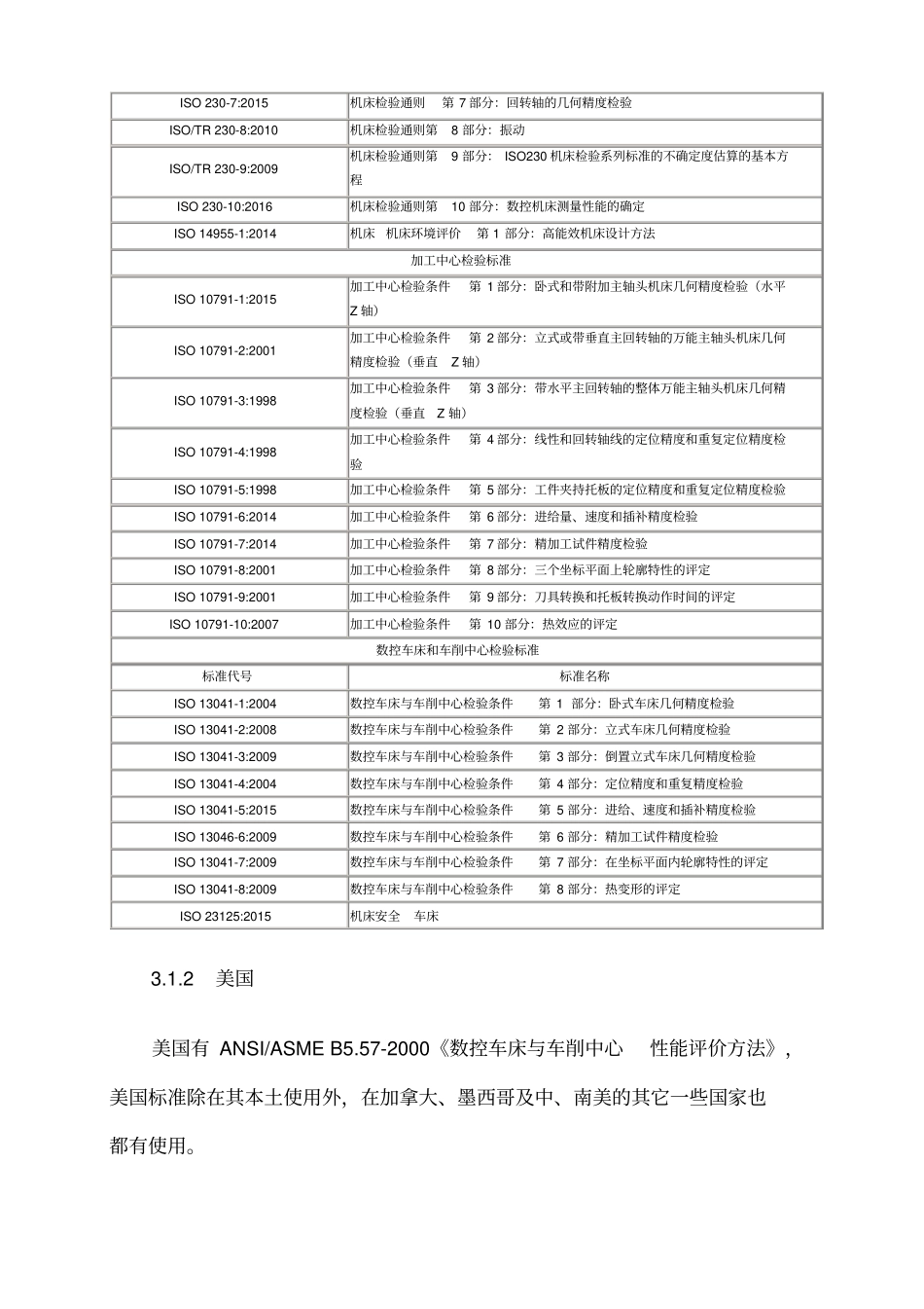 数控机床国际标准与我国差异_第2页