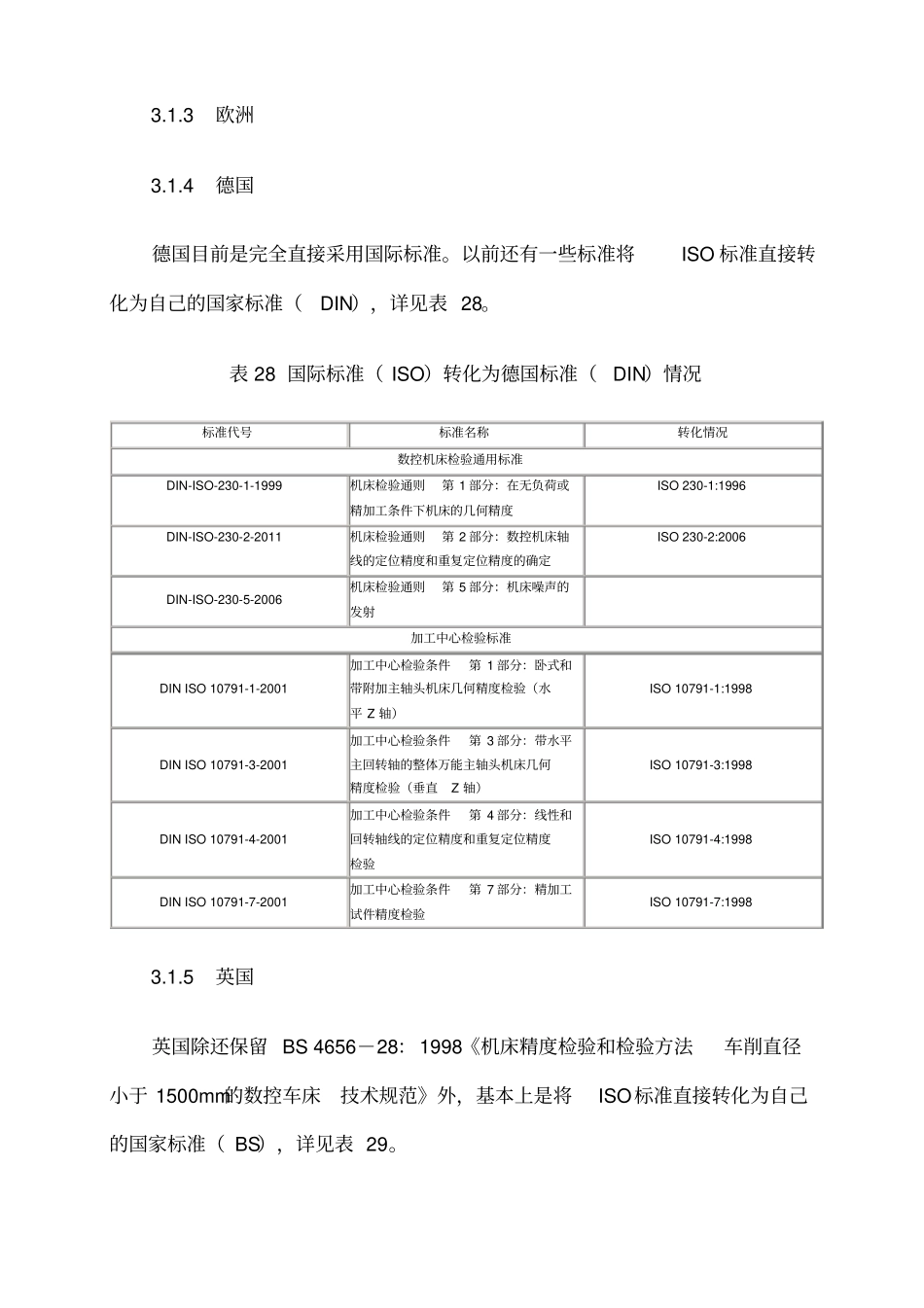 数控机床国际标准与我国差异_第3页
