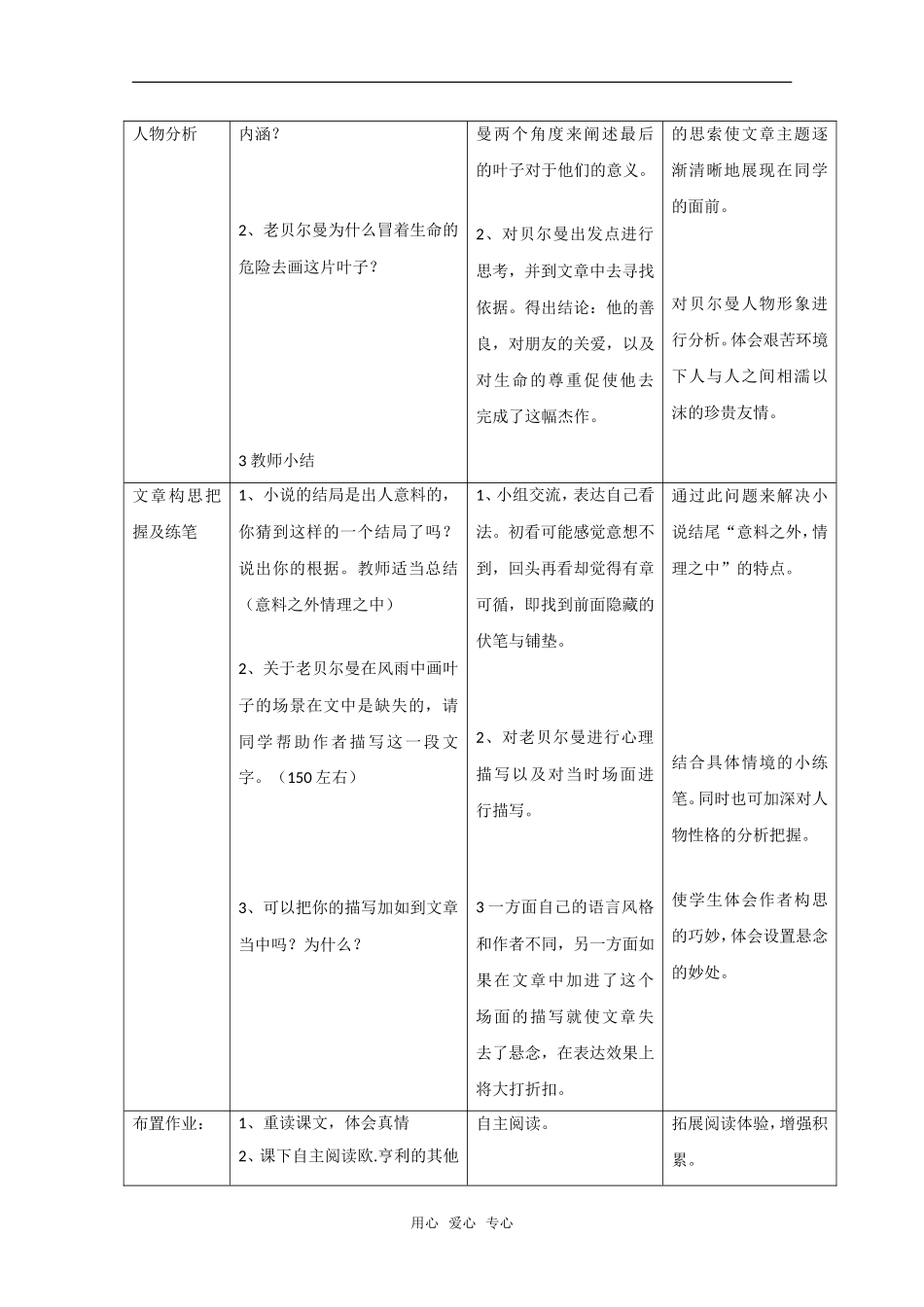 高中语文：第一册《最后的常春藤叶》教案沪教版_第2页