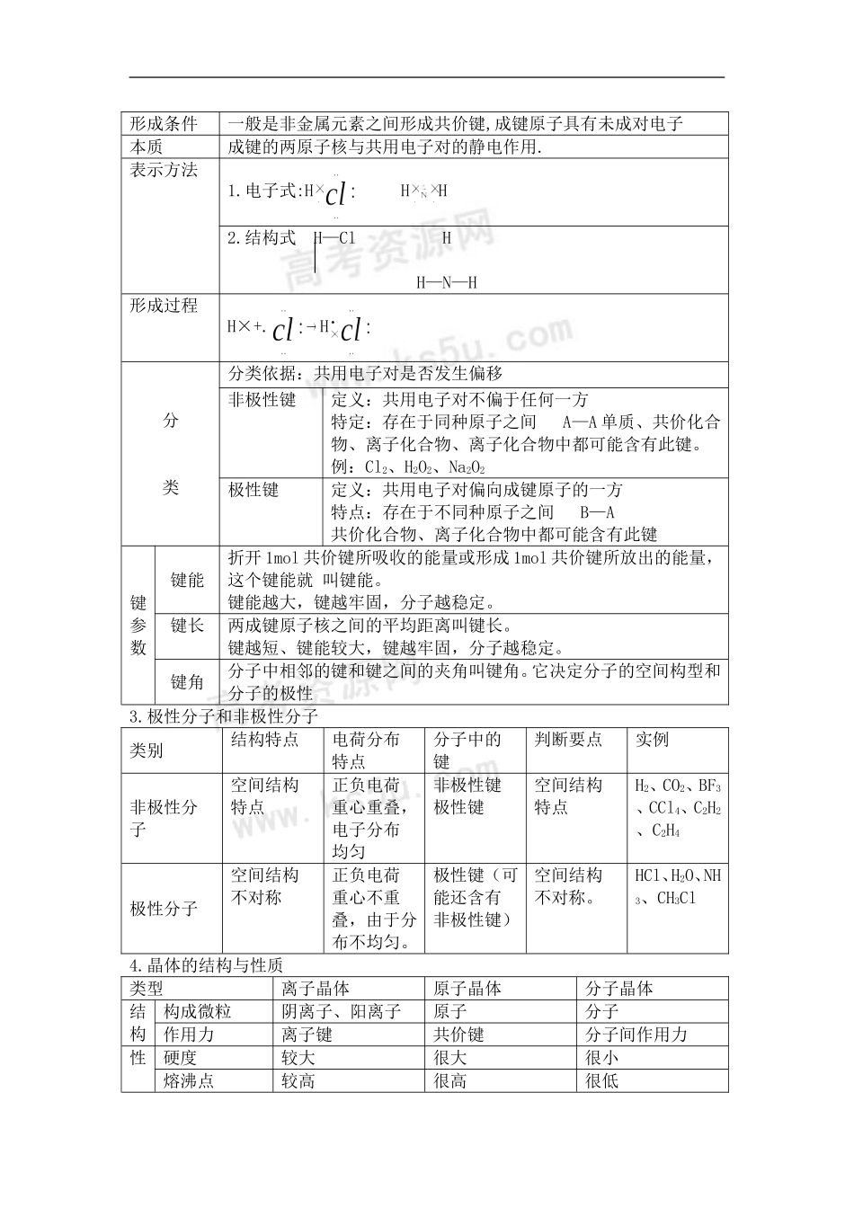 高中化学二轮复习教案17：化学键+晶体结构_第2页