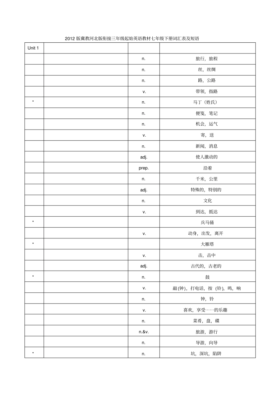 (完整版)冀教版七年级下册英语词汇表及短语(中文)_第1页