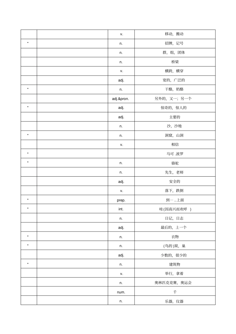 (完整版)冀教版七年级下册英语词汇表及短语(中文)_第2页
