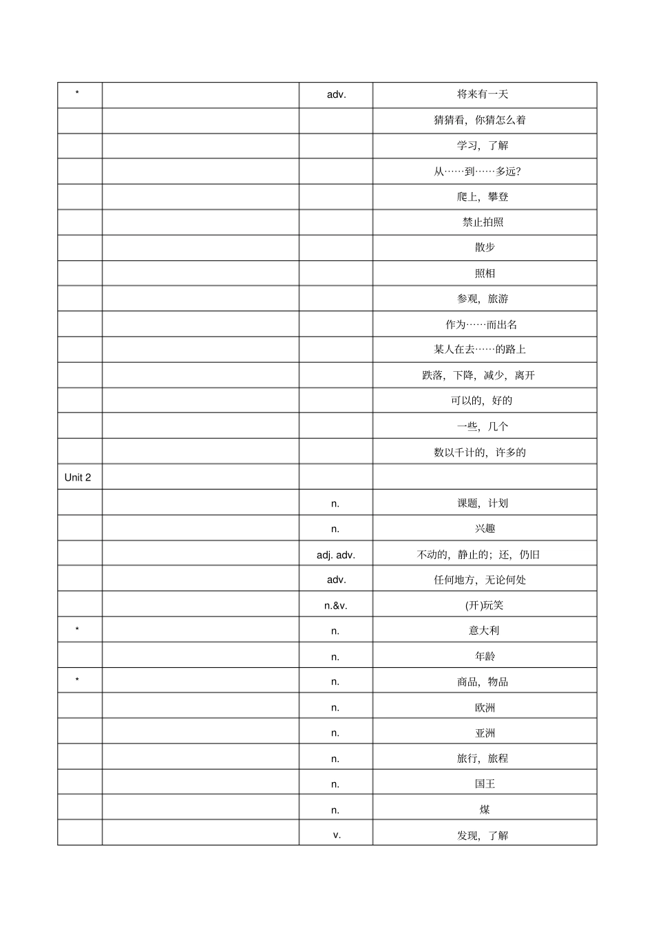 (完整版)冀教版七年级下册英语词汇表及短语(中文)_第3页