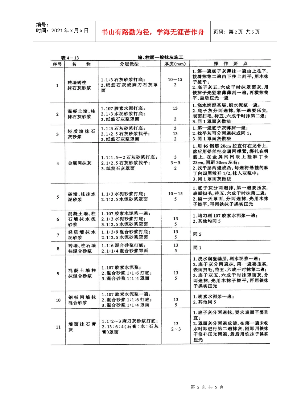 住宅装饰工程施工方法_第2页