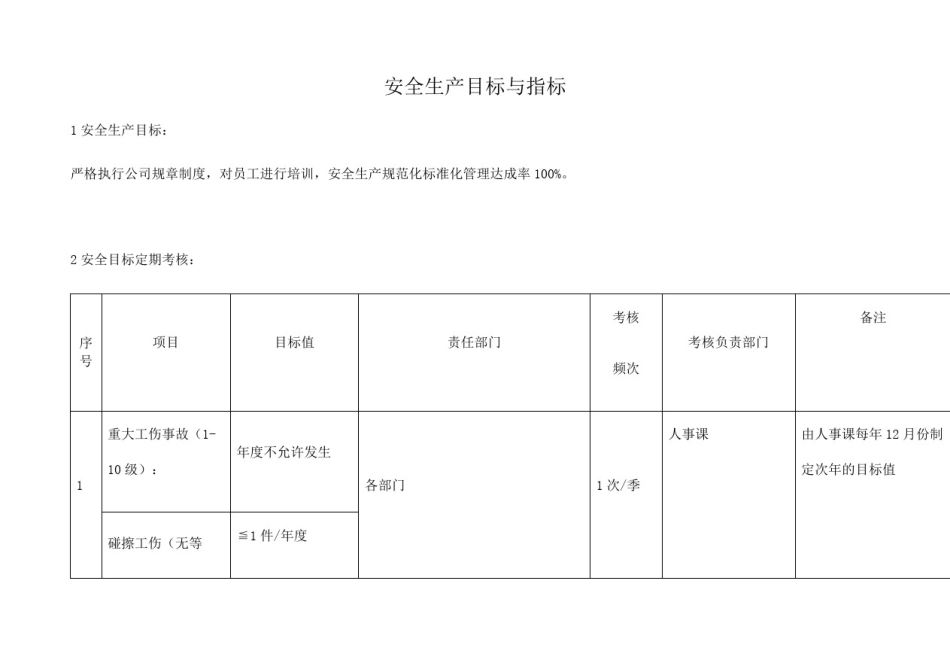 安全生产目标与指标完整版_第2页