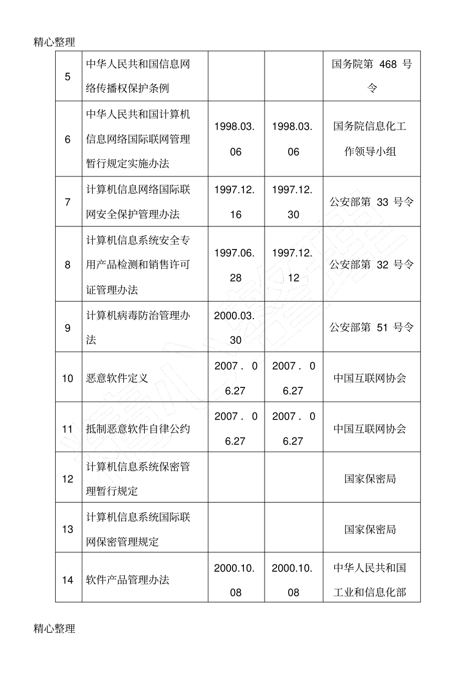 信息系统安全风险评估报告_第3页