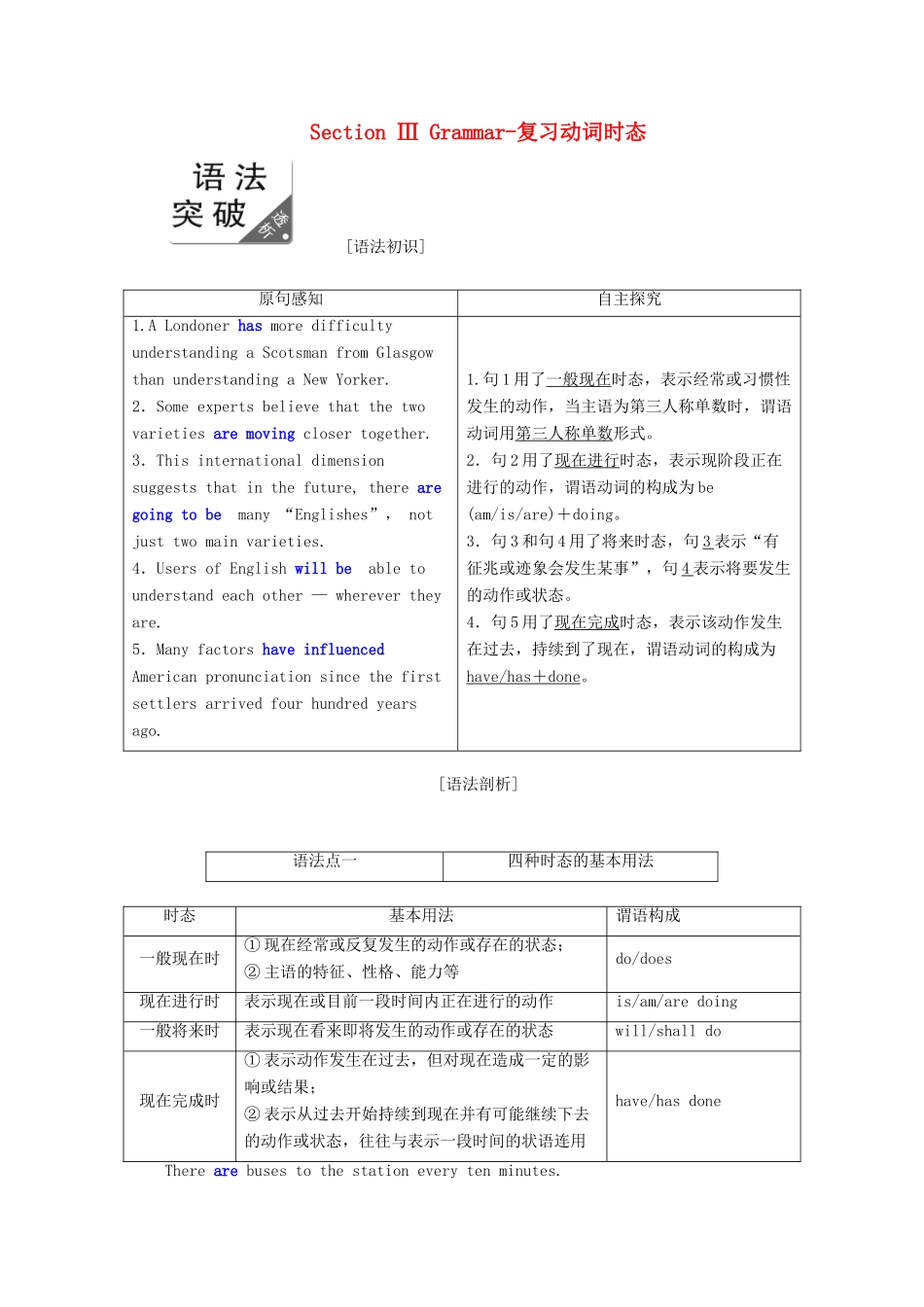 高中英语 Module 1 British and American English Section Ⅲ Grammar-复习动词时态教案（含解析）外研版必修5-外研版高二必修5英语教案_第1页