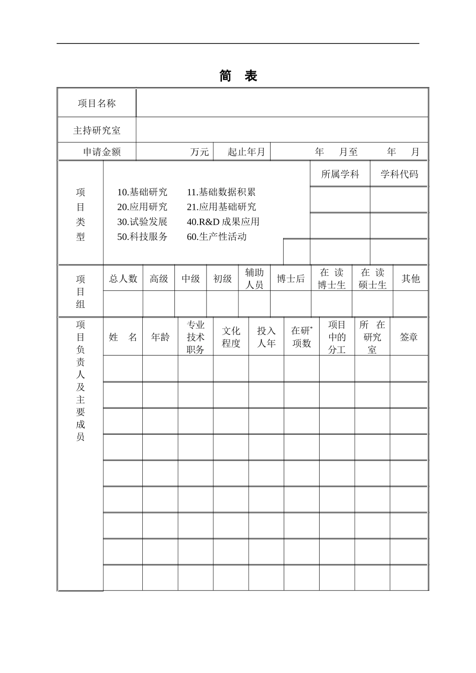 中国科学院成都生物研究所知识创新工程领域前沿项目_第2页
