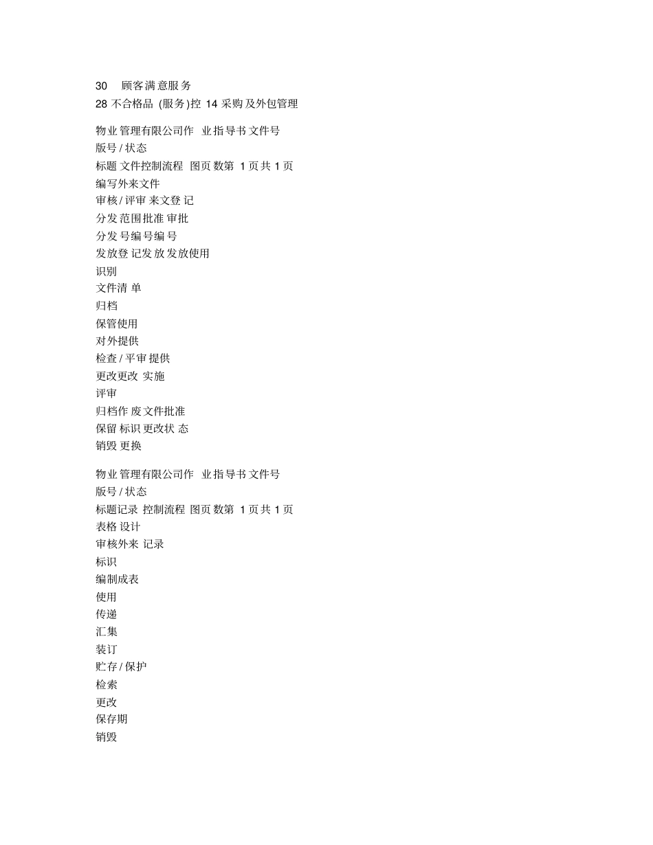 全套物业管理公司工作流程图(word版)_第3页