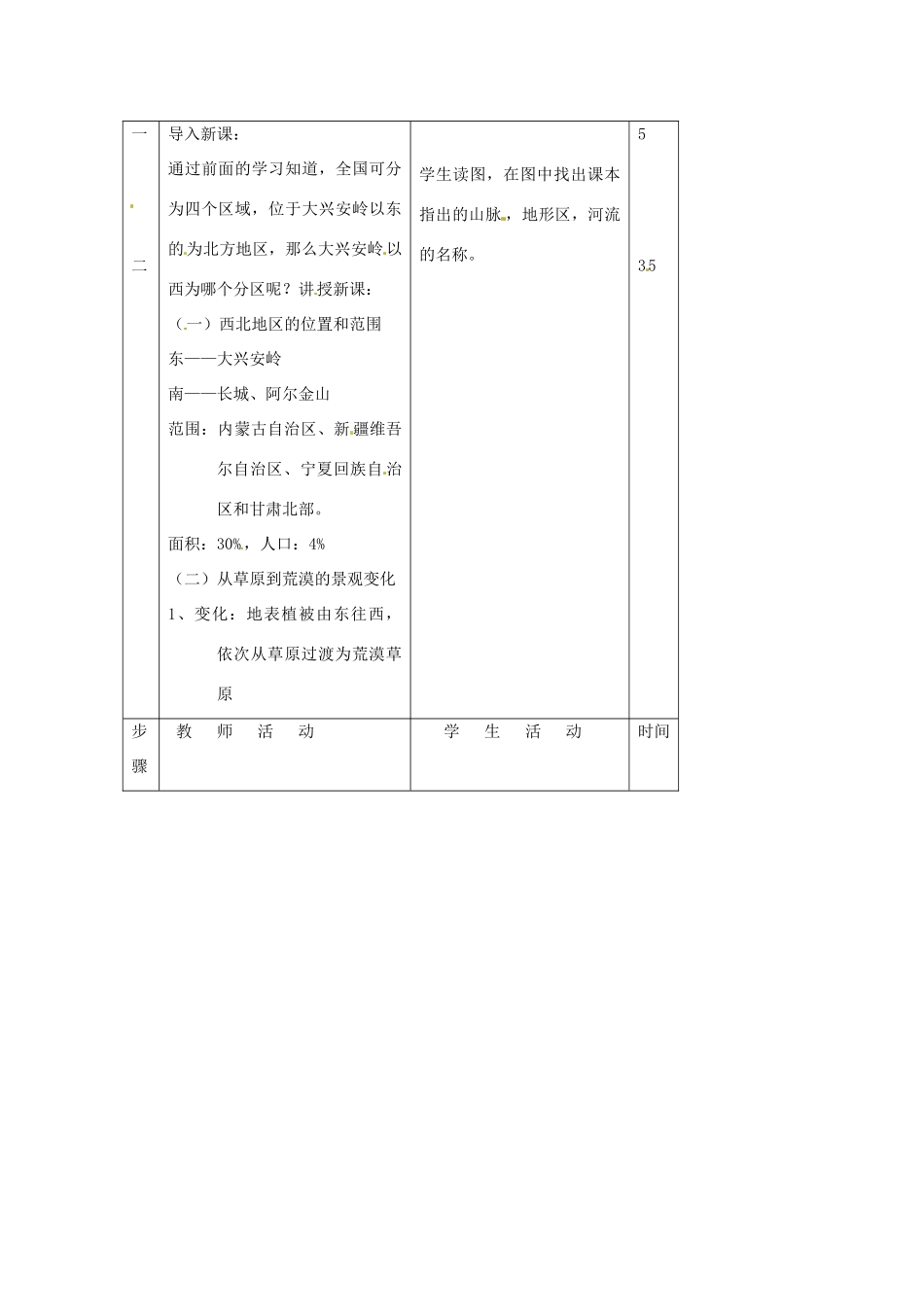 八年级地理下册 第五章 中国的地域差异 第三节 西北地区和青藏地区教案3 （新版）湘教版_第2页