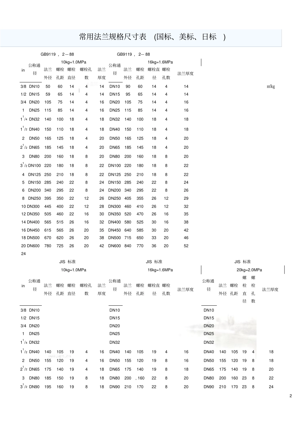 常用法兰规格尺寸表_第2页