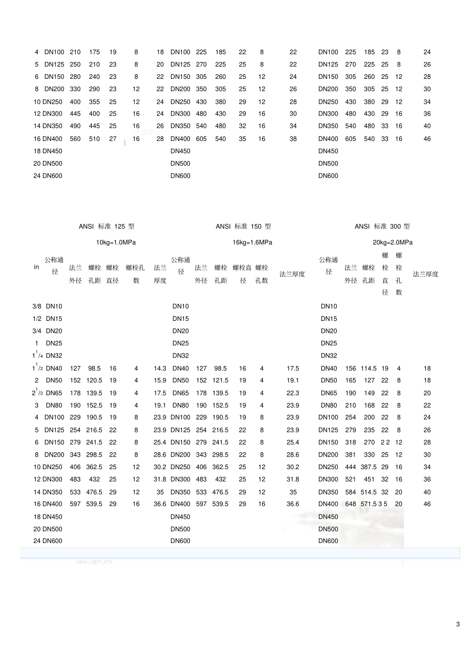 常用法兰规格尺寸表_第3页