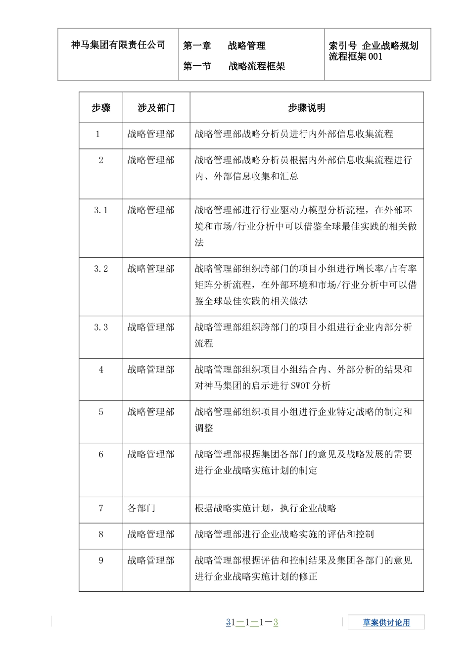 【企业管理】01strategy-0220_第3页