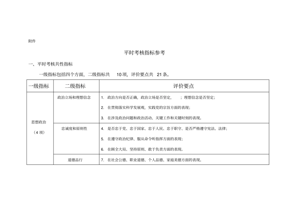 平时考核指标参考_第1页