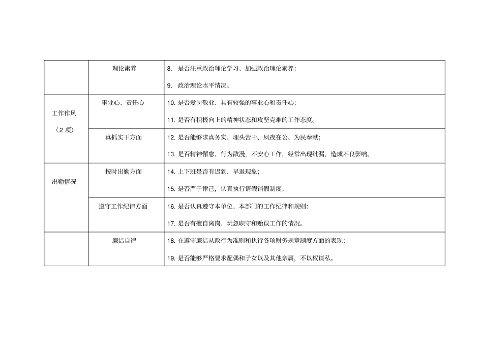 平时考核指标参考_第2页