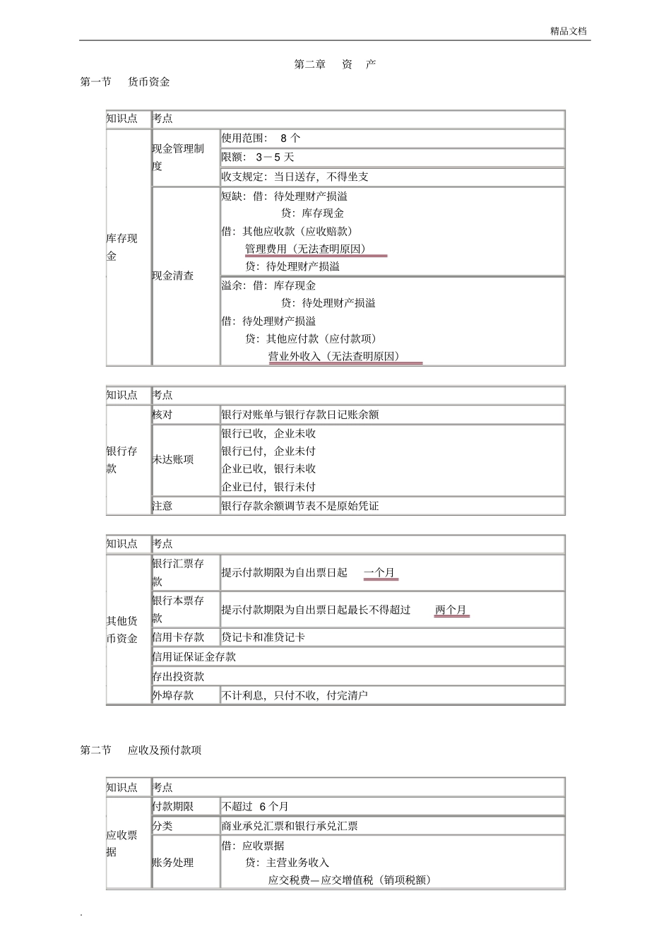 初级会计实务第二章资产知识点总结_第1页