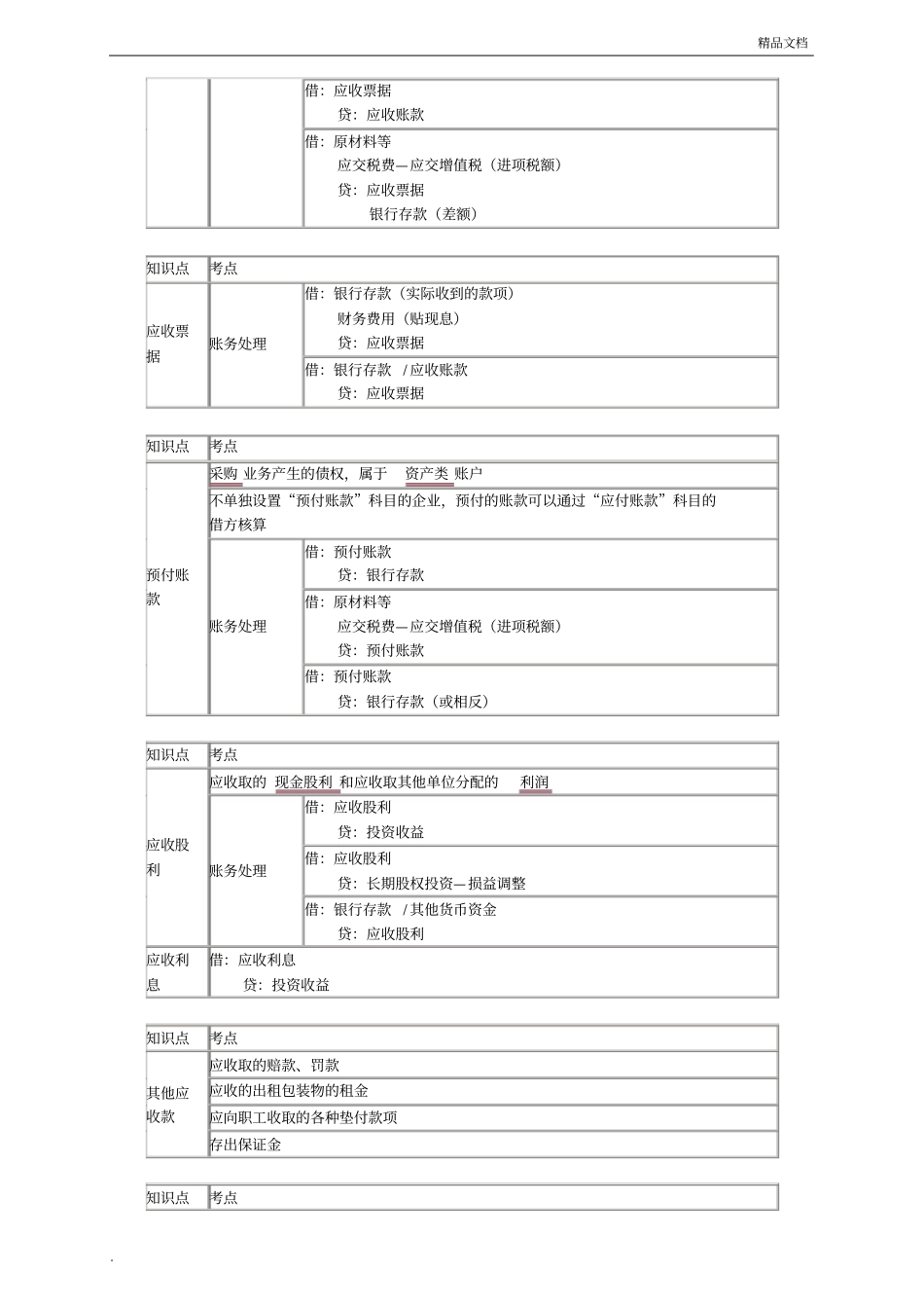 初级会计实务第二章资产知识点总结_第2页