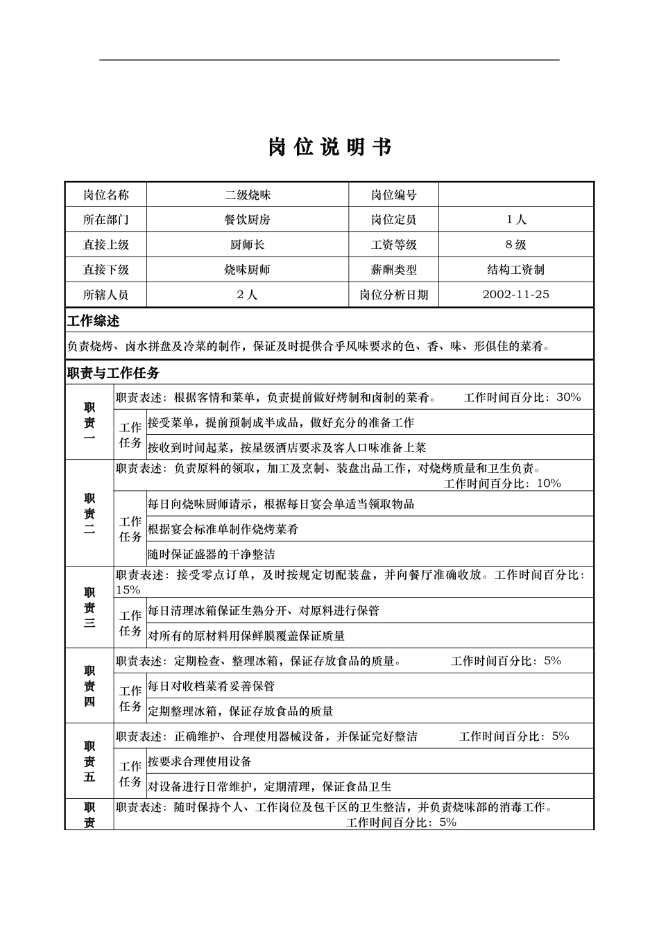 x国际大酒店餐饮部岗位说明书-二级烧味(doc)_第1页