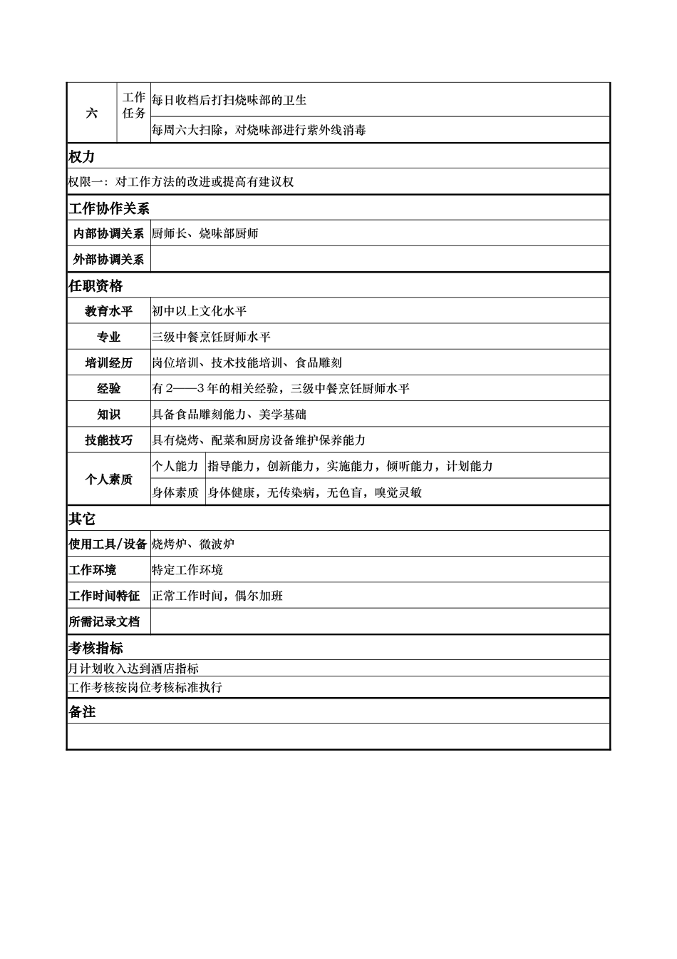 x国际大酒店餐饮部岗位说明书-二级烧味(doc)_第2页