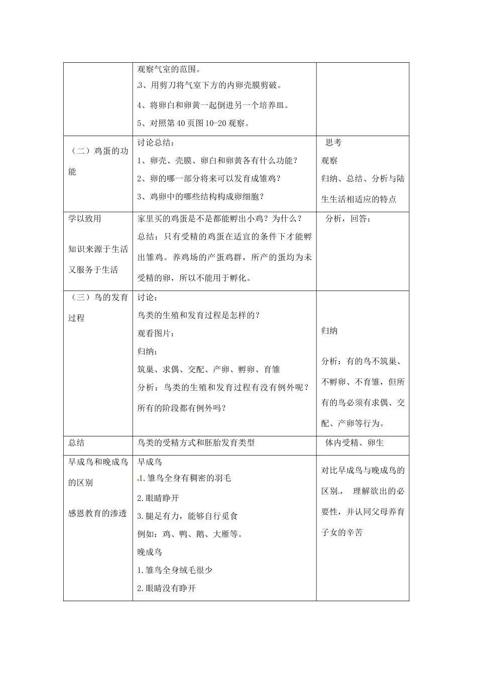 八年级生物上册 第10章 第2节 动物的的生殖和发育（三 鸟类的生殖和发育）教案 北京课改版-北京课改版初中八年级上册生物教案_第2页