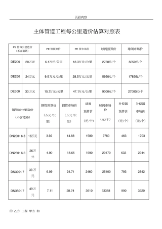 主体管道工程每公里造价估算对照表