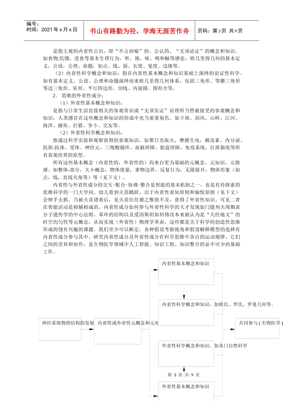包含飞生物医学知识整合论(三)_第3页