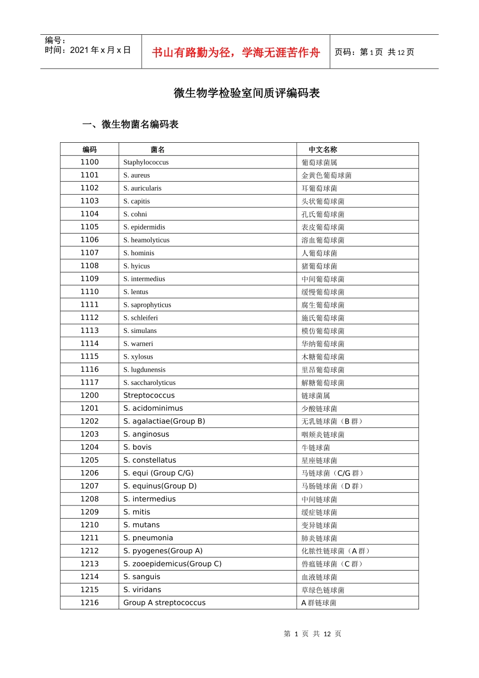 临床微生物学检验室间质评编码表doc-湖北临床检验中心_第1页