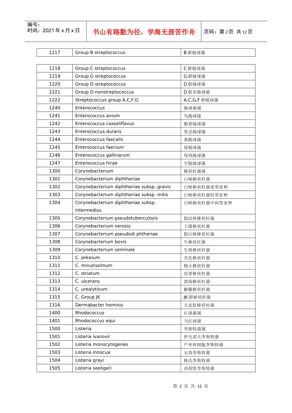 临床微生物学检验室间质评编码表doc-湖北临床检验中心_第2页