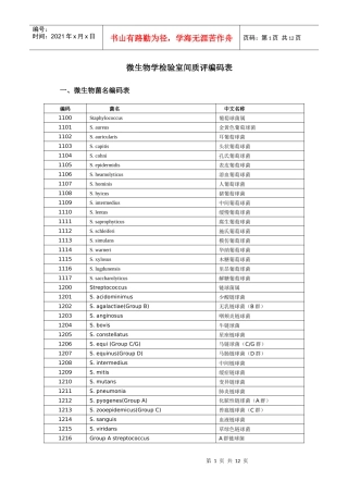 临床微生物学检验室间质评编码表doc-湖北临床检验中心