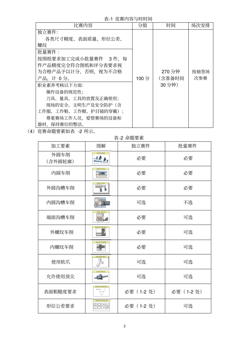 数控车削加工技术竞赛赛项规程_第2页