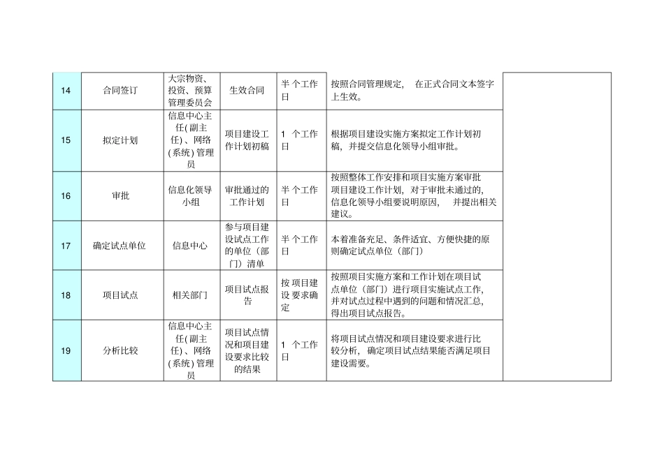 信息中心信息化项目建设管理流程描述_第3页