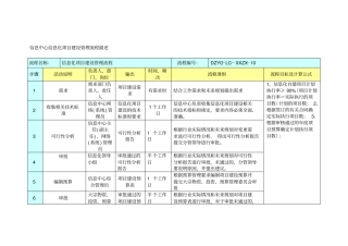 信息中心信息化项目建设管理流程描述