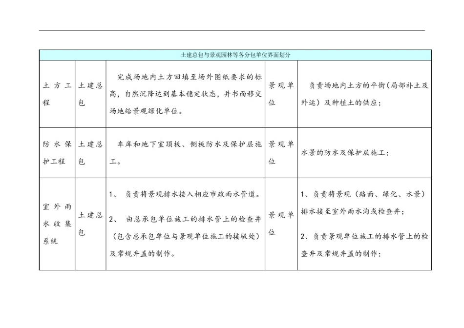 园林景观施工界面划分_第1页