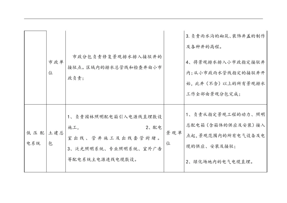 园林景观施工界面划分_第2页