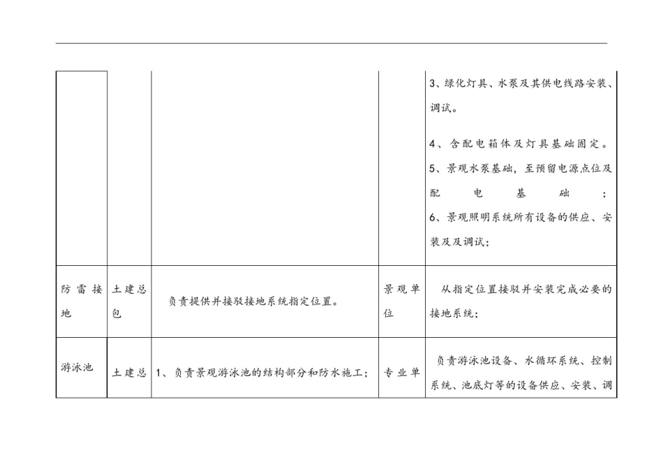 园林景观施工界面划分_第3页