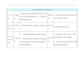 园林景观施工界面划分
